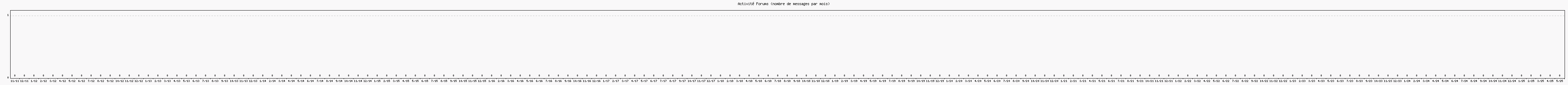 Activit forums