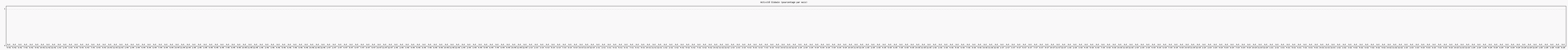 Activité globale