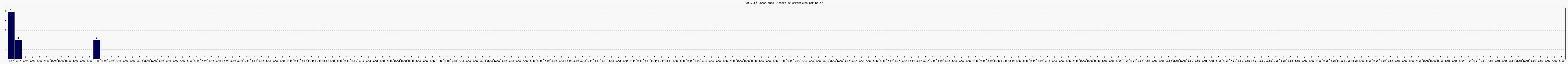 Activité chroniques